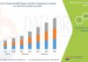 North America Well being Tourism Market is Anticipated to Contact USD 376.04 Billion by 2029 north america health tourism ma