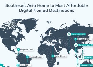 Top Eight Digital Nomad Destinations: CEO World Rankings 2024
